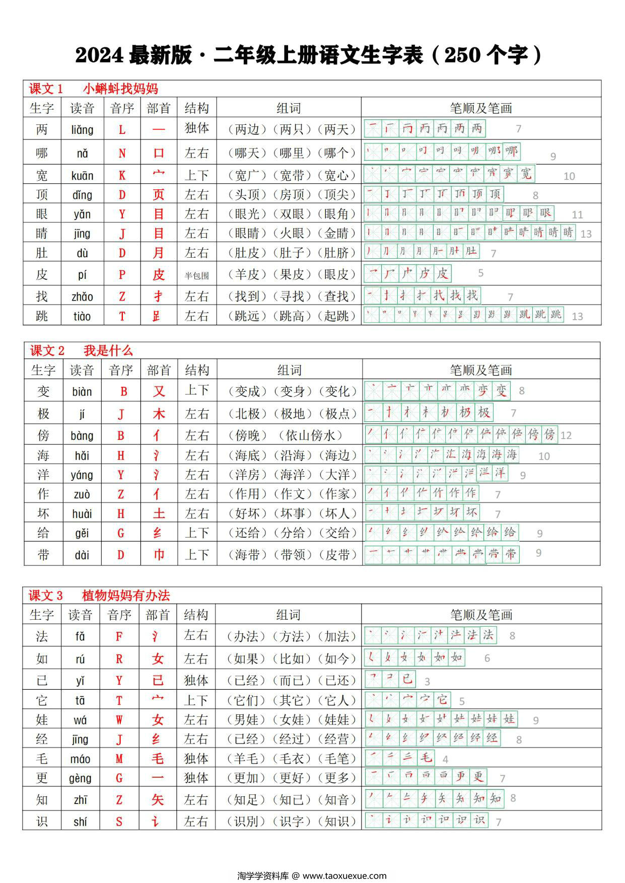 图片[1]-2024秋二年级上册语文生字表250个字（生字笔画笔顺拼音部首组词），10页PDF电子版-淘学学资料库