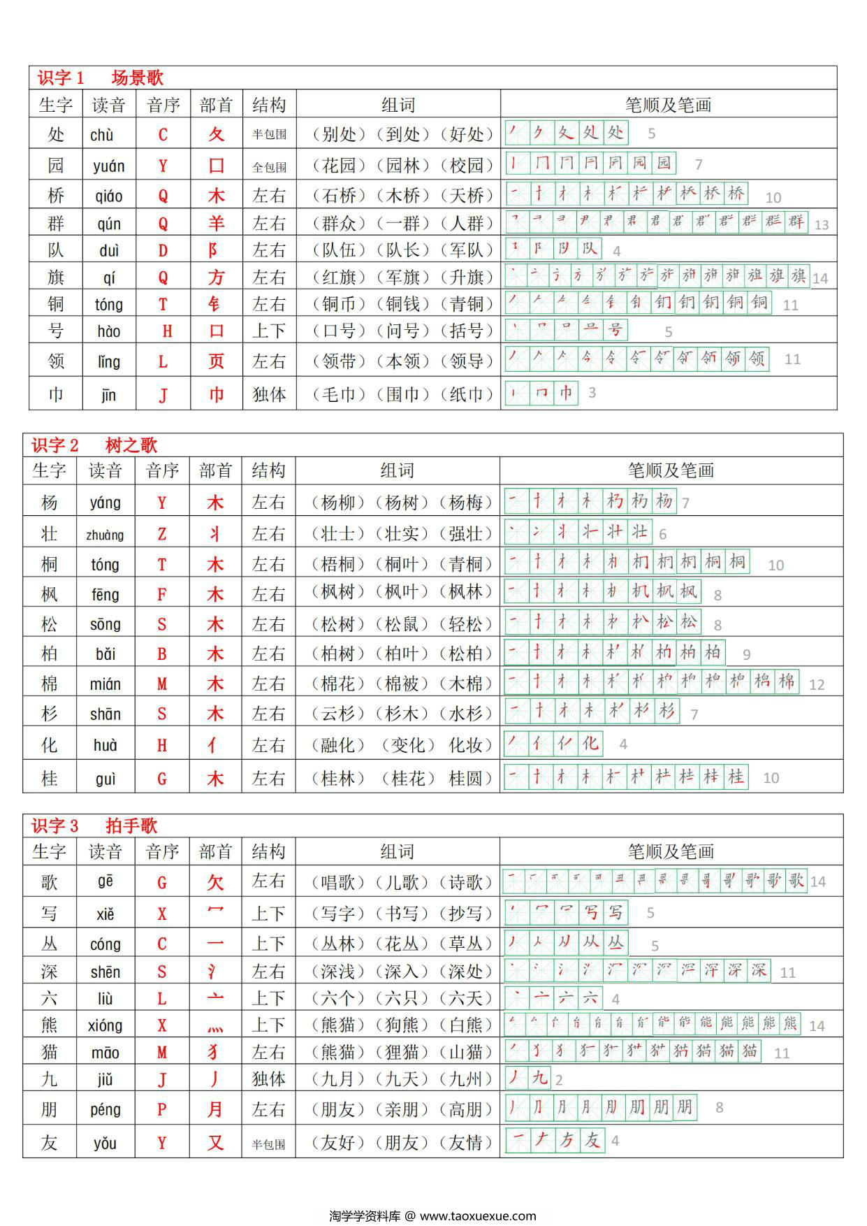 图片[2]-2024秋二年级上册语文生字表250个字（生字笔画笔顺拼音部首组词），10页PDF电子版-淘学学资料库