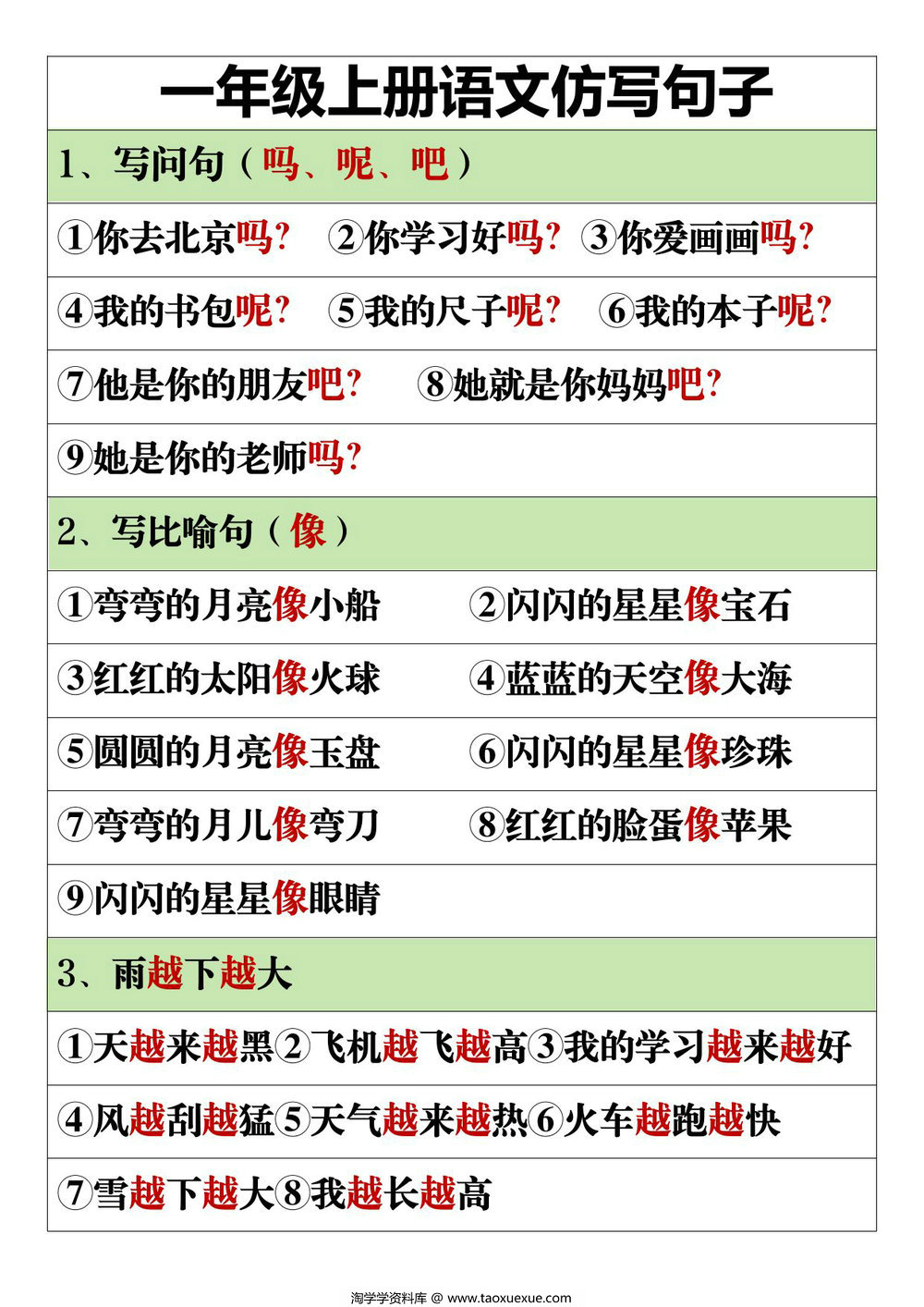 图片[1]-2024秋新版一年级上册语文仿写句子，9页PDF可打印-淘学学资料库