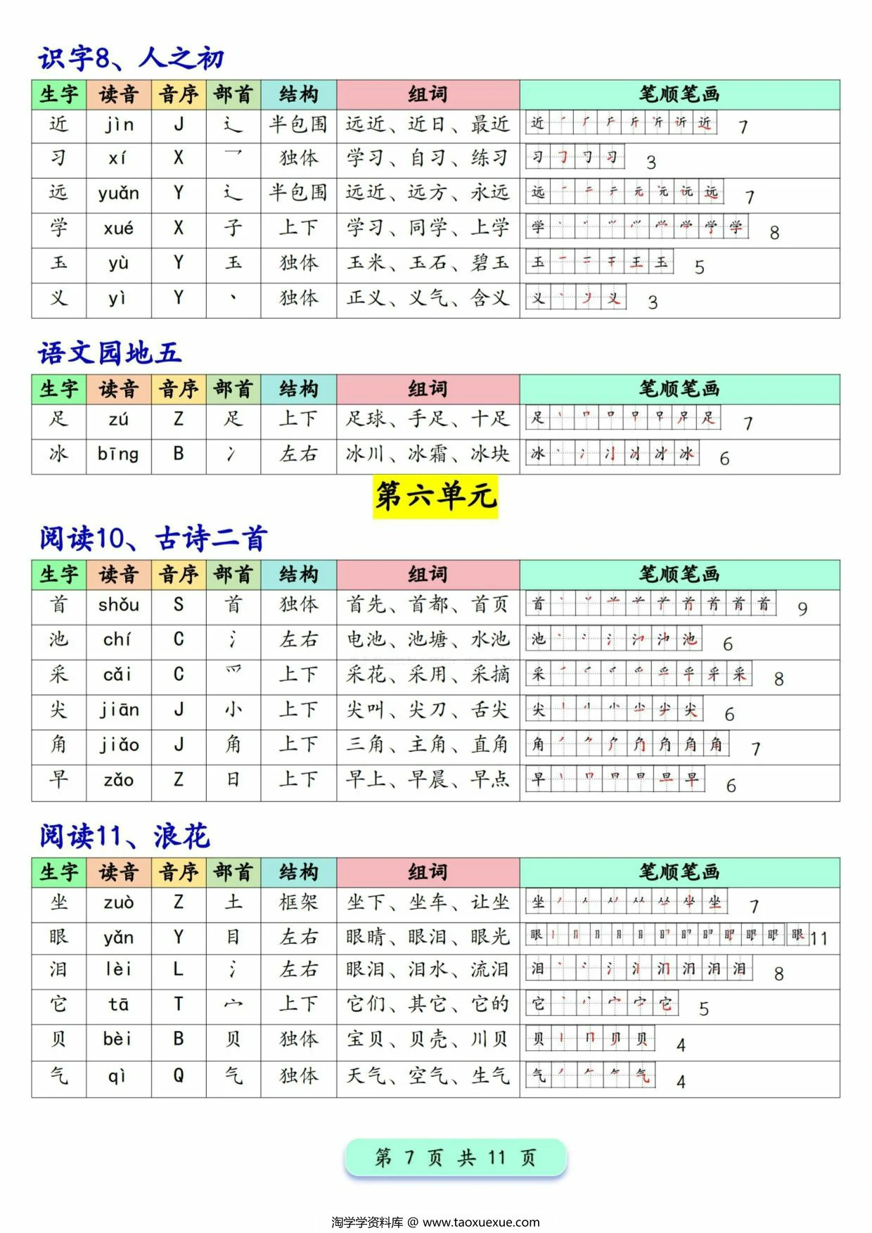 图片[3]-2025一年级下册语文写字表生字预习200字，11页PDF电子版-淘学学资料库