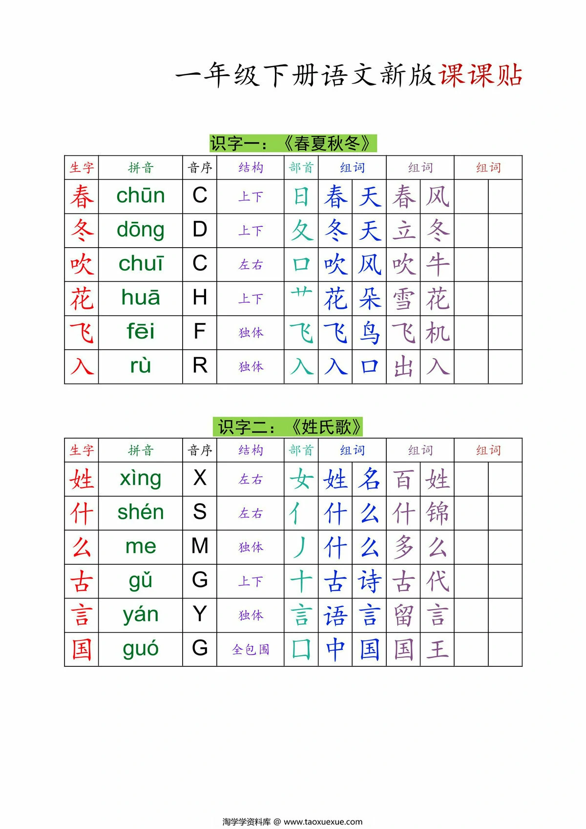 图片[1]-2025一年级下册语文生字组词课课贴，13页PDF可打印-淘学学资料库