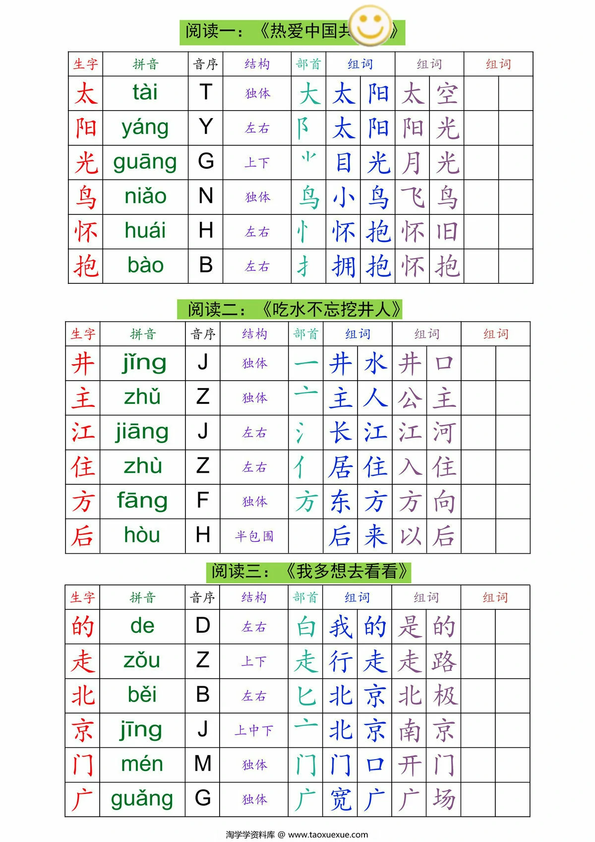 图片[2]-2025一年级下册语文生字组词课课贴，13页PDF可打印-淘学学资料库