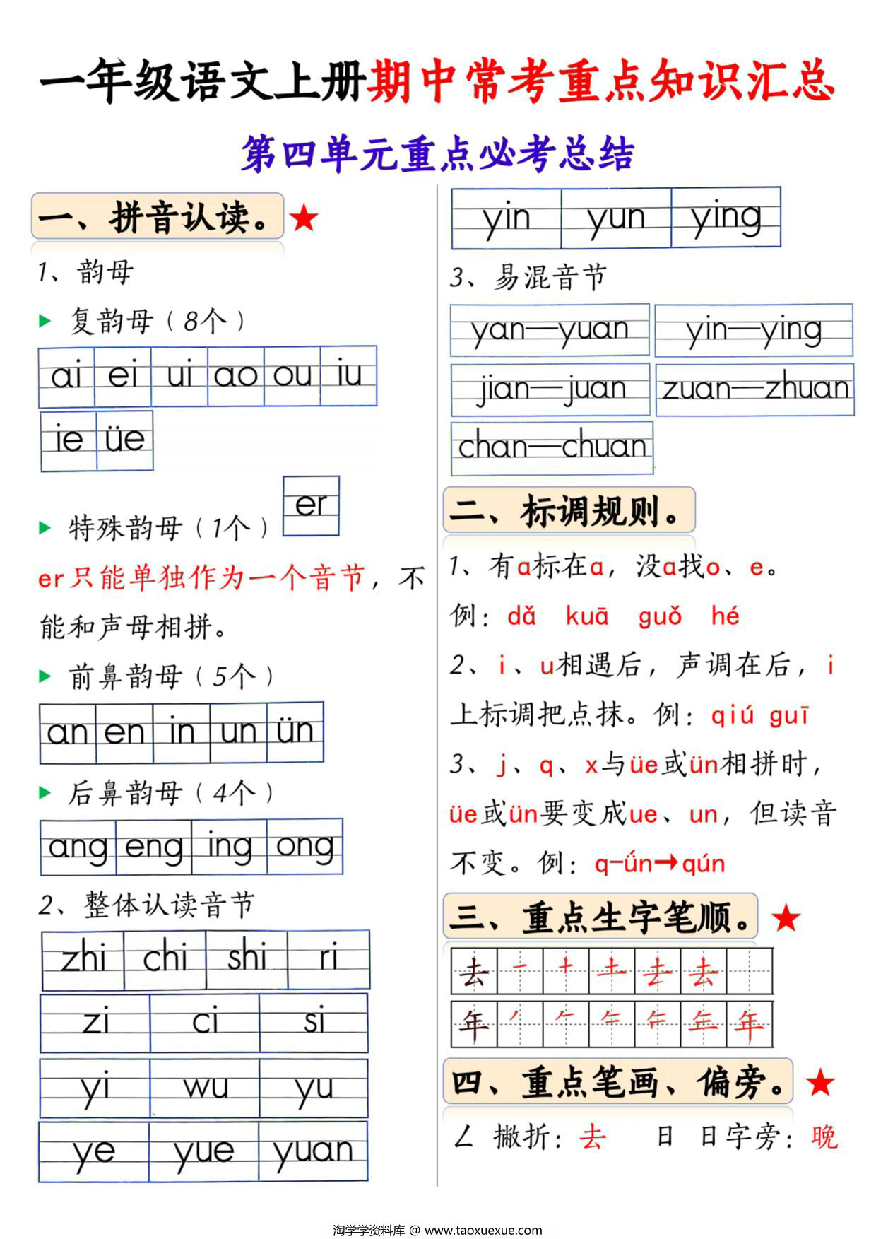 图片[3]-24年秋一年级语文上册1-4单元期中常考重点知识汇总，8页PDF电子版-淘学学资料库