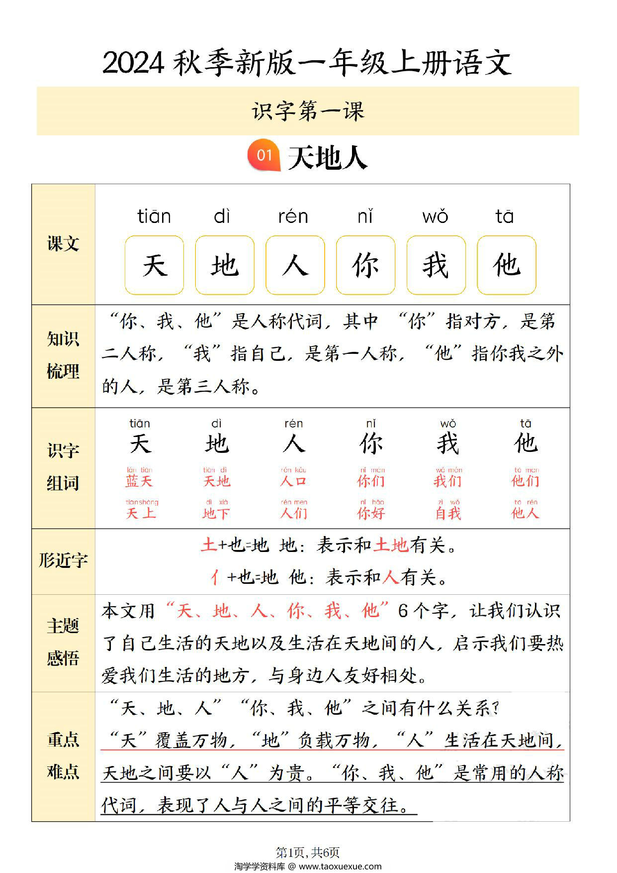 图片[1]-24年秋新版一年级上册语文第一单元考点，6页PDF可打印-淘学学资料库