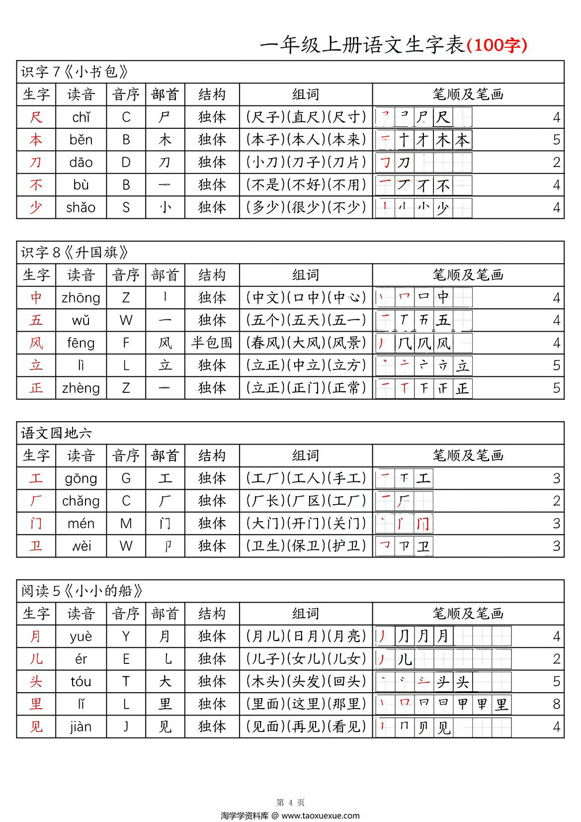 图片[2]-24秋新版一年级上册语文生字表100字-拼音音序组词笔画笔顺课课贴，6页PDF可打印-淘学学资料库