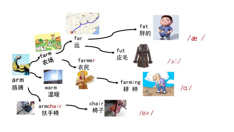 图片[1]-90张思维导图速记英语800单词-淘学学资料库