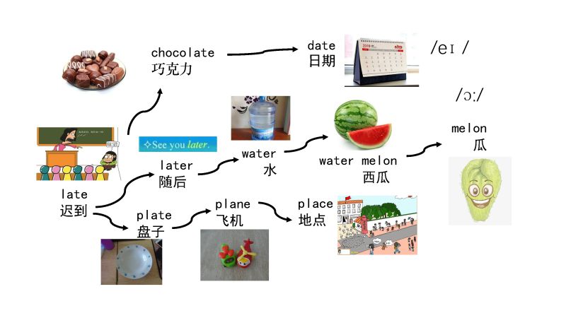 图片[2]-90张思维导图速记英语800单词-淘学学资料库