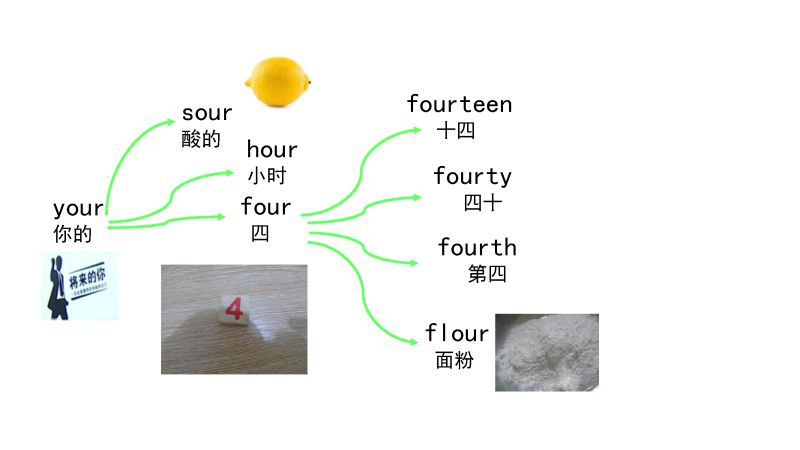 图片[4]-90张思维导图速记英语800单词-淘学学资料库