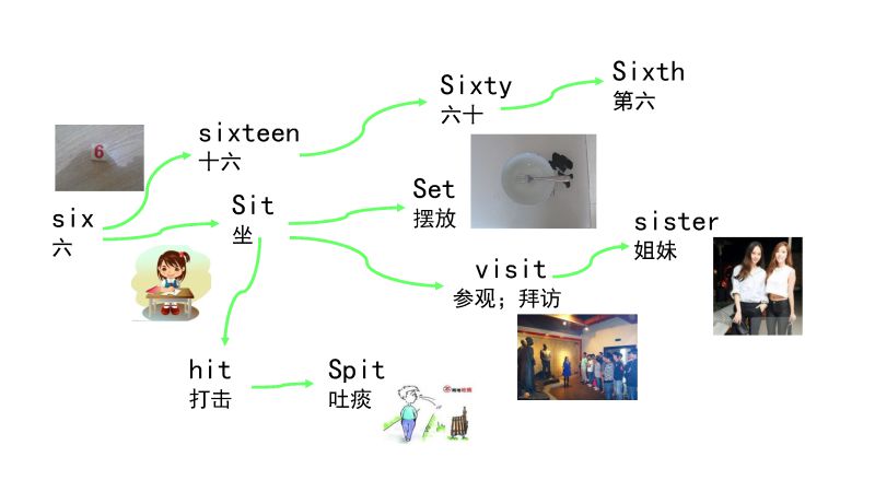 图片[5]-90张思维导图速记英语800单词-淘学学资料库