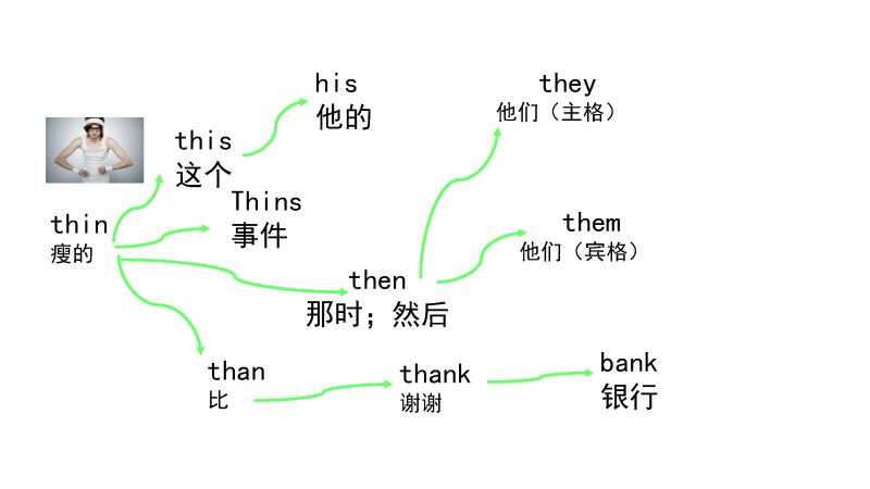 图片[6]-90张思维导图速记英语800单词-淘学学资料库