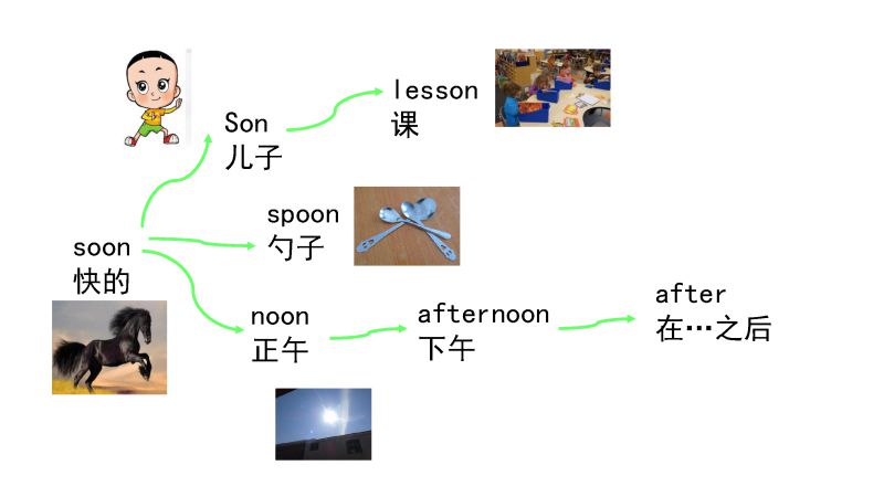 图片[7]-90张思维导图速记英语800单词-淘学学资料库