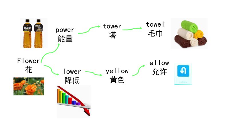 图片[8]-90张思维导图速记英语800单词-淘学学资料库