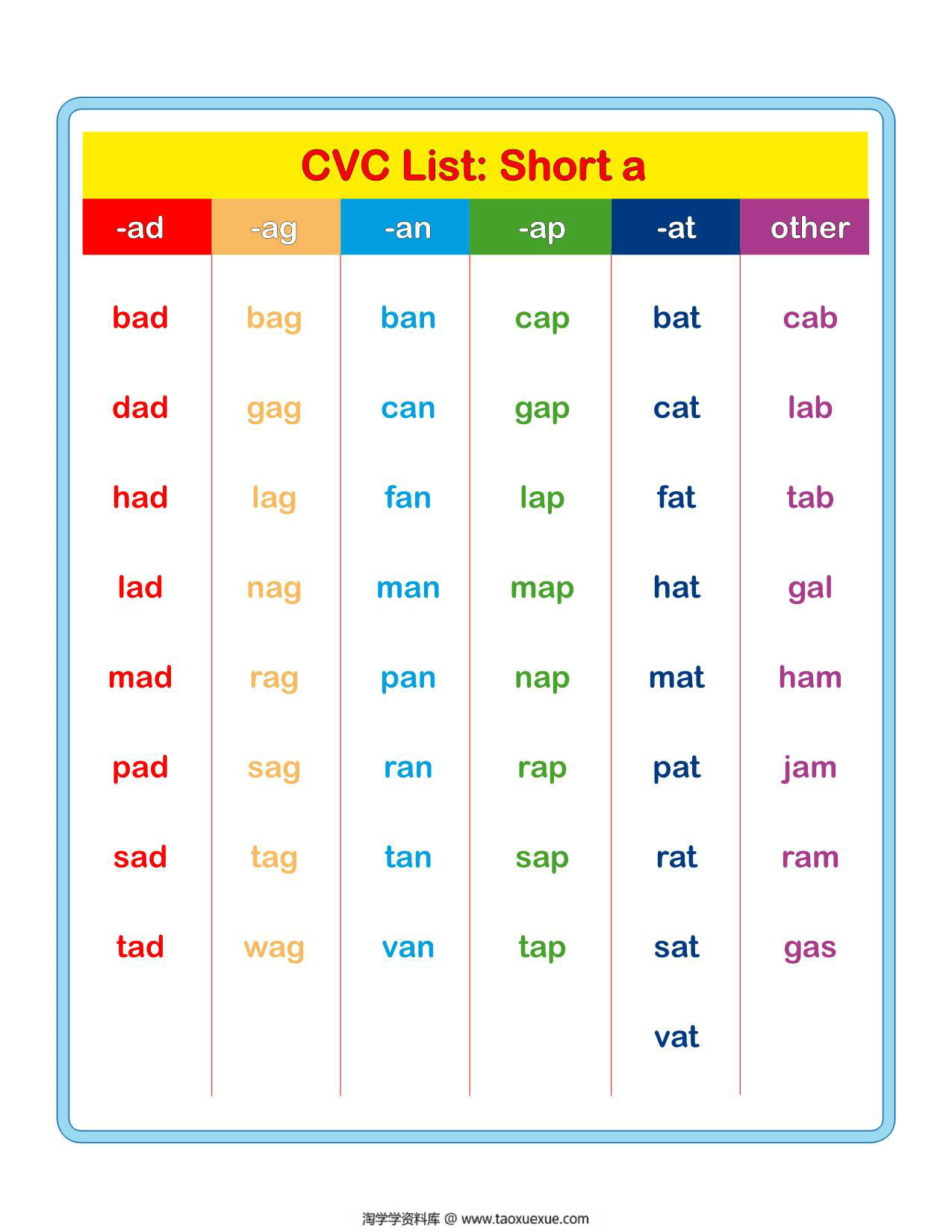 图片[1]-cvc_word list单词表，5页PDF电子版-淘学学资料库