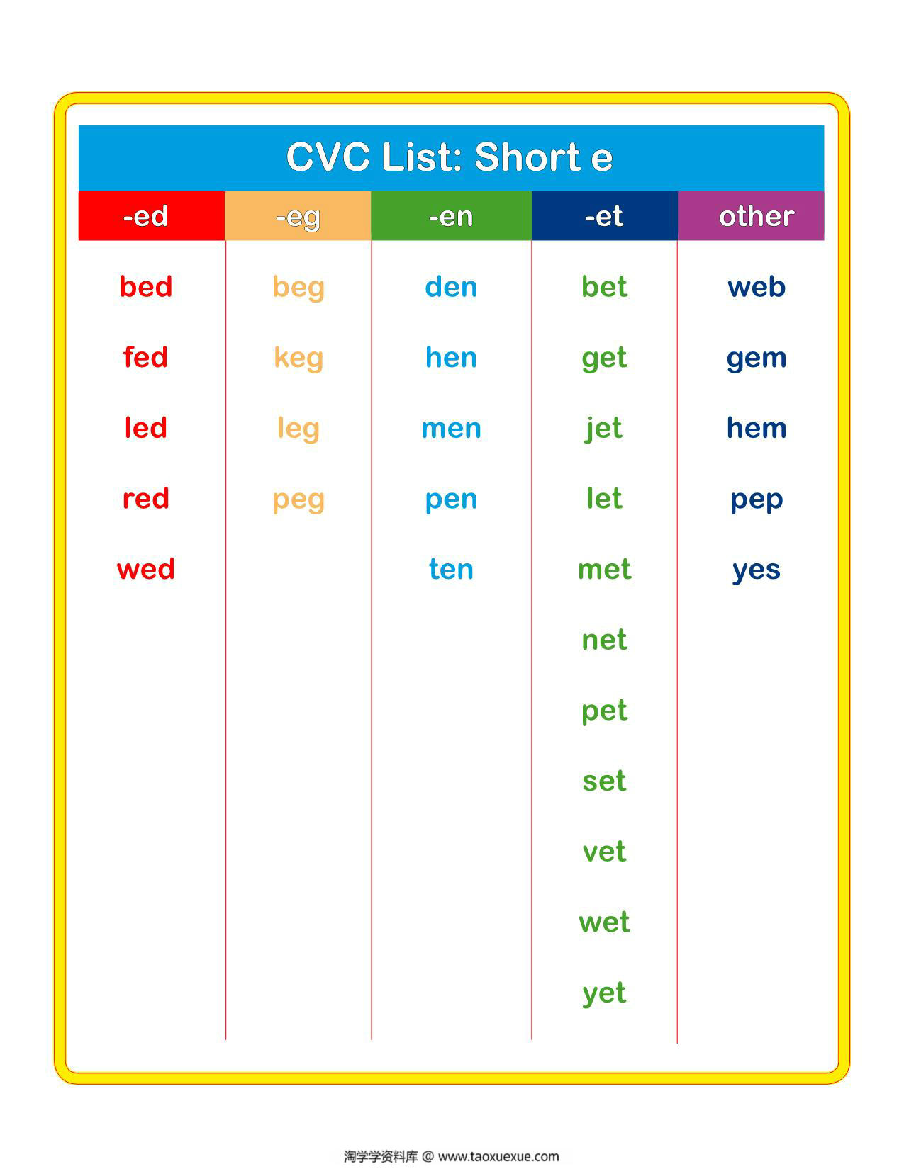 图片[2]-cvc_word list单词表，5页PDF电子版-淘学学资料库