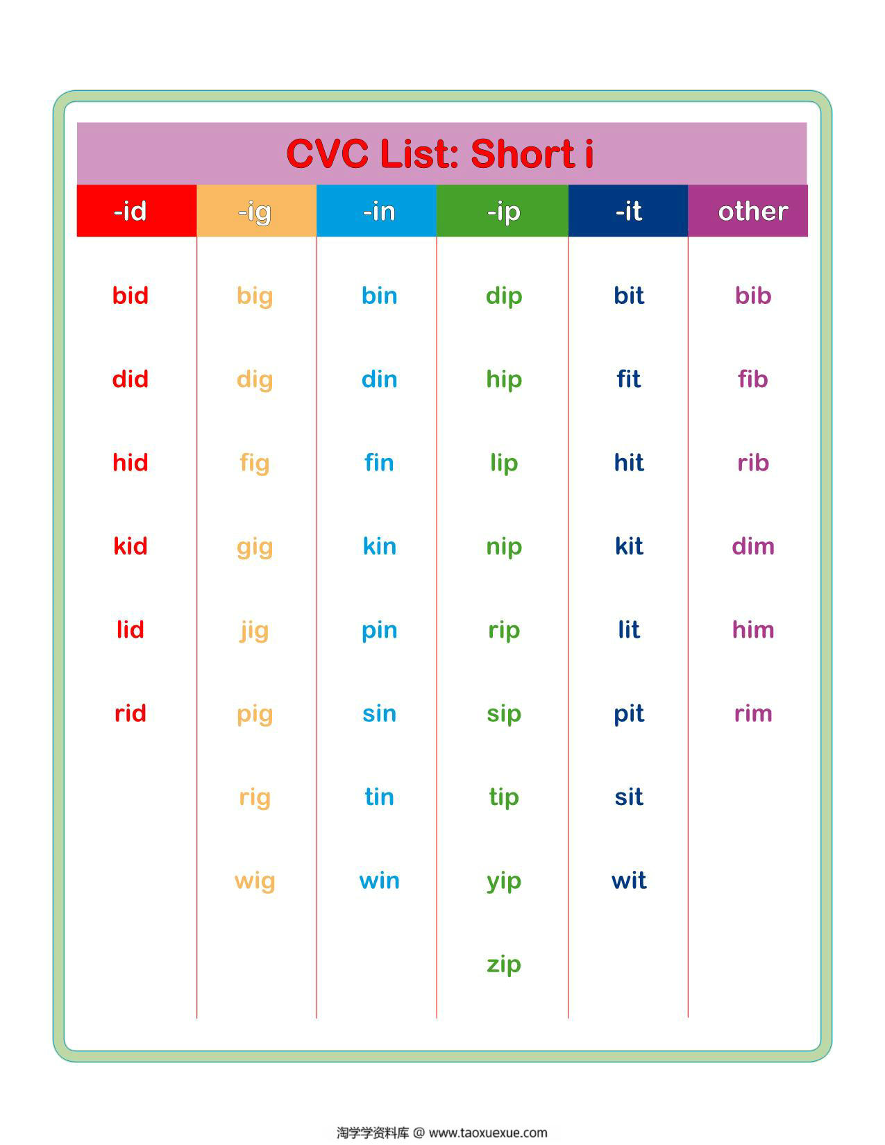 图片[3]-cvc_word list单词表，5页PDF电子版-淘学学资料库