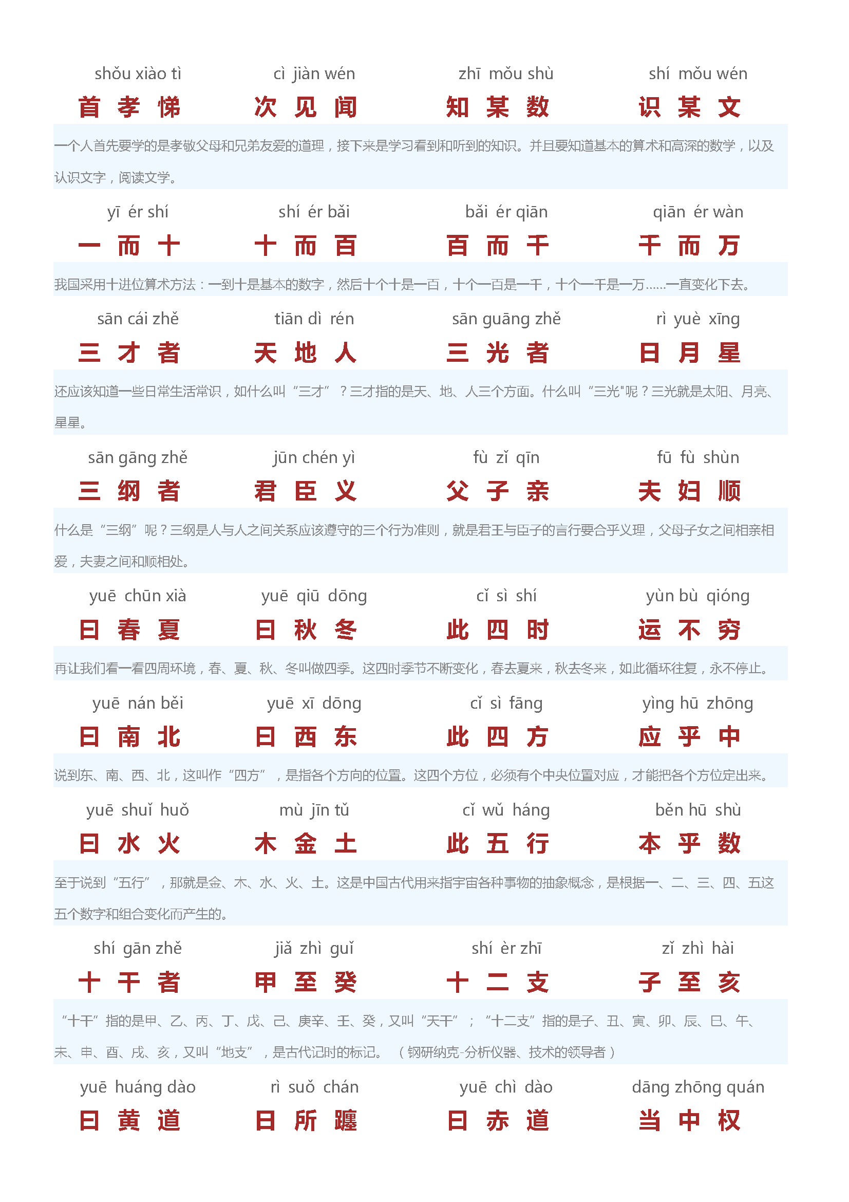 图片[5]-《三字经》全文朗读，注音版和注释版，素材可打印-淘学学资料库