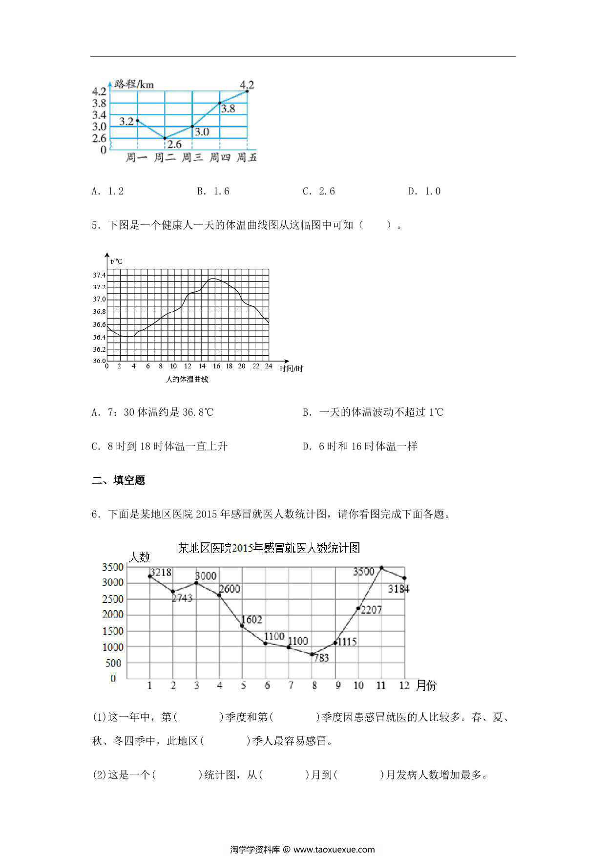 图片[2]-【基础+提升】第七单元7.1 单式折线统计图 五年级下册数学同步练习 人教版，8页PDF电子版-淘学学资料库