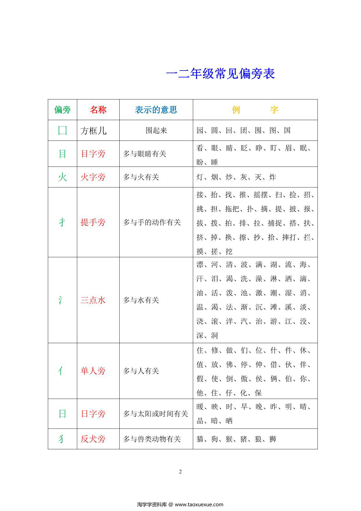 图片[1]-一二年级常见偏旁部首表，7页PDF-淘学学资料库