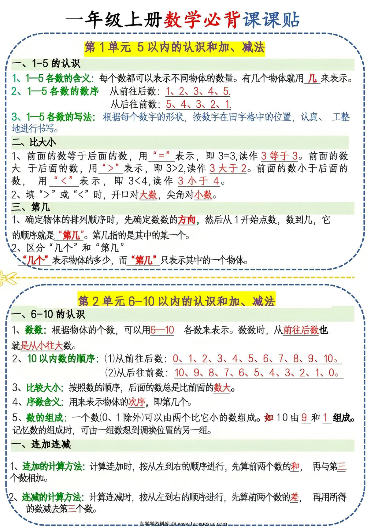 图片[1]-一年级上册数学必背课课贴（人教版），3页PDF可打印-淘学学资料库