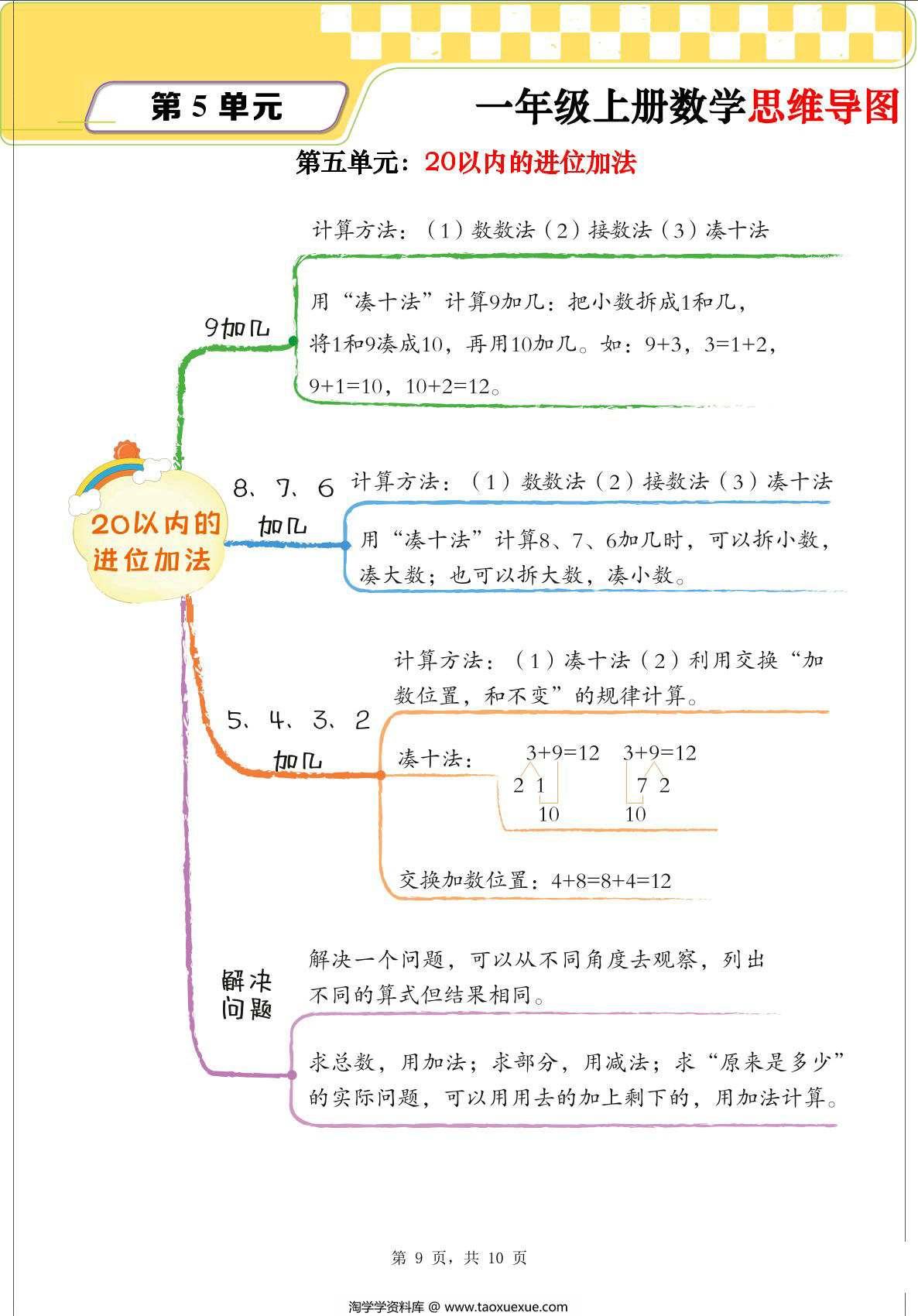 图片[3]-一年级上册数学思维导图+单元考点解析（人教版），10页PDF可打印-淘学学资料库