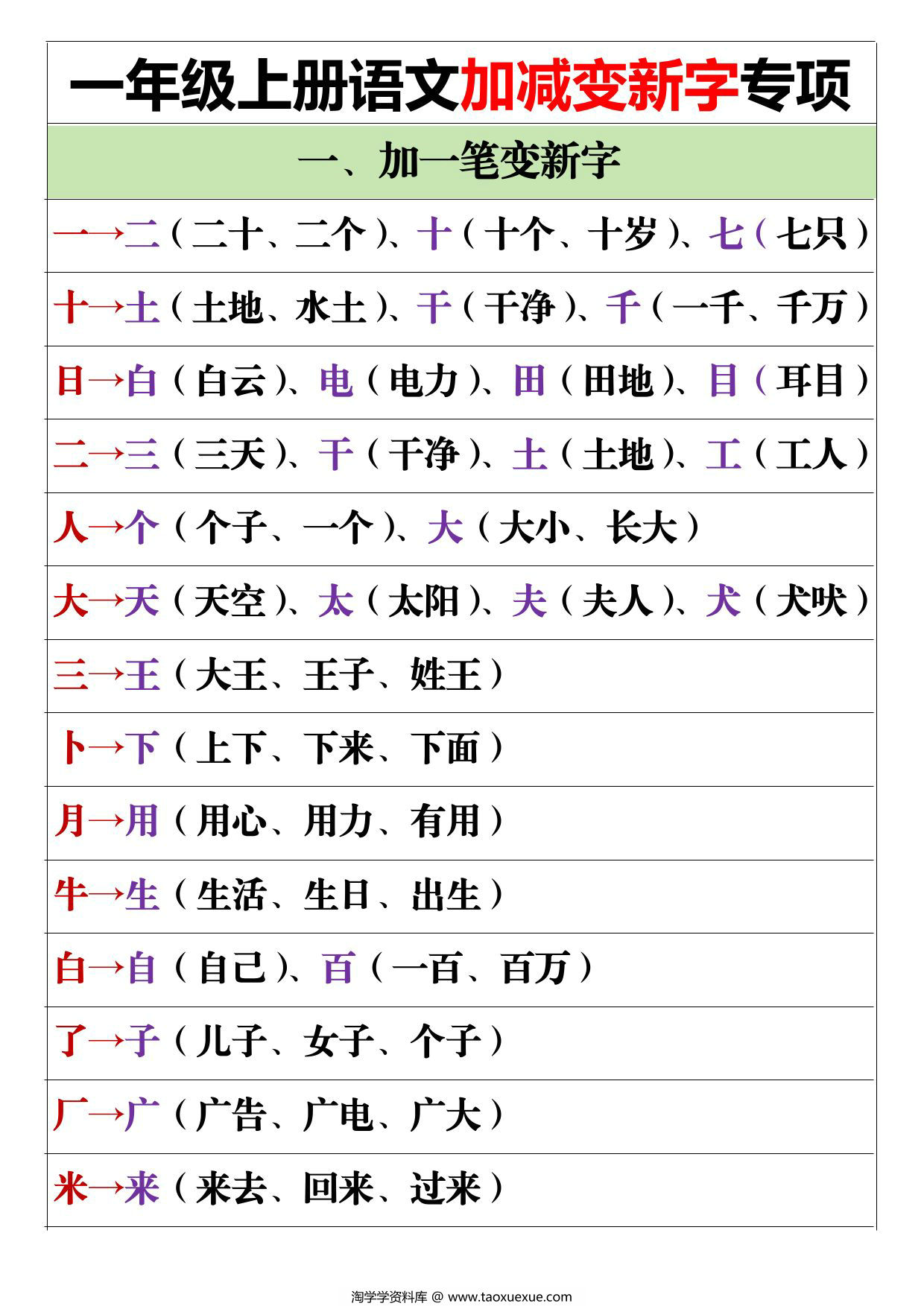 图片[1]-一年级上册语文加减变新字专项，5页PDF电子版-淘学学资料库