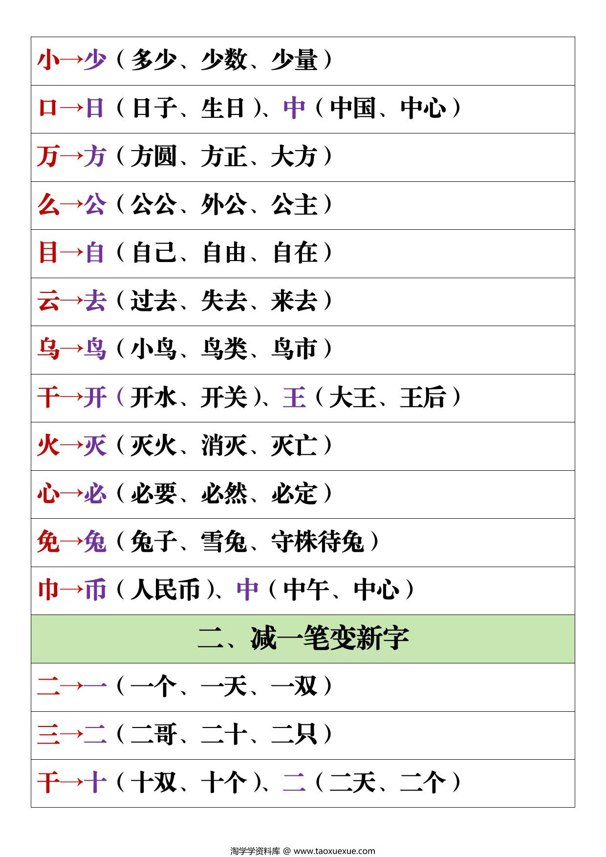 图片[2]-一年级上册语文加减变新字专项，5页PDF电子版-淘学学资料库