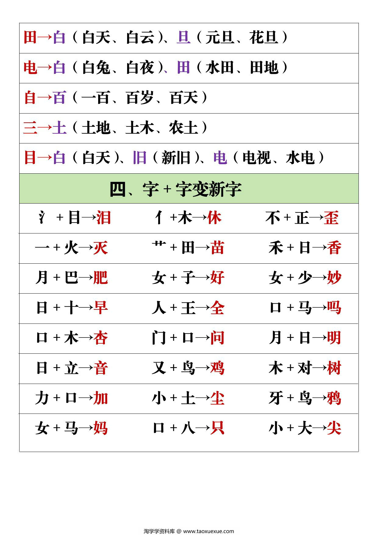 图片[3]-一年级上册语文加减变新字专项，5页PDF电子版-淘学学资料库