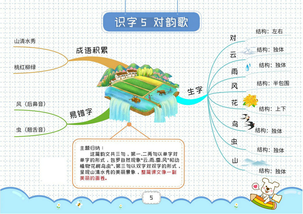 图片[4]-一年级上册语文思维导图，28页PDF电子版-淘学学资料库