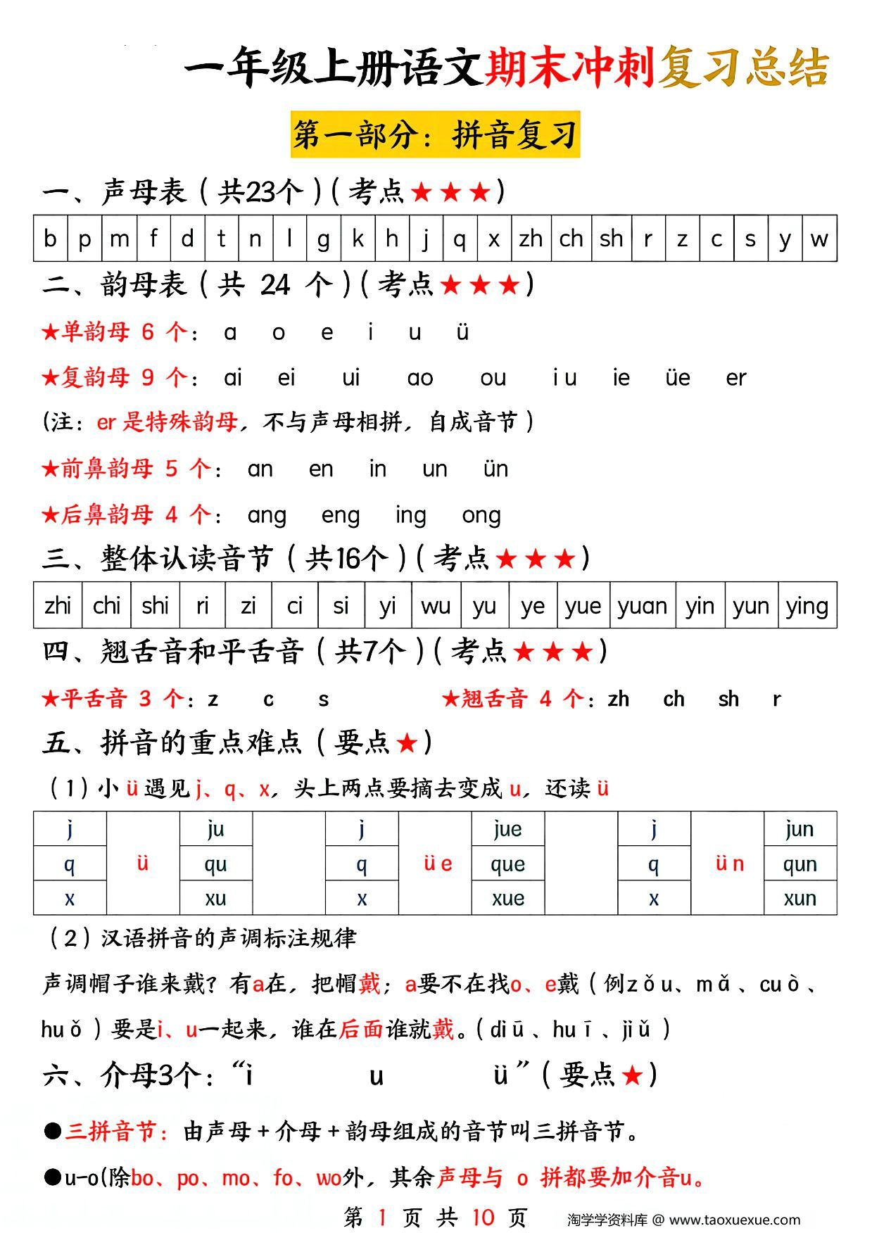 图片[1]-一年级上册语文期末冲刺复习总结，10页PDF可打印-淘学学资料库