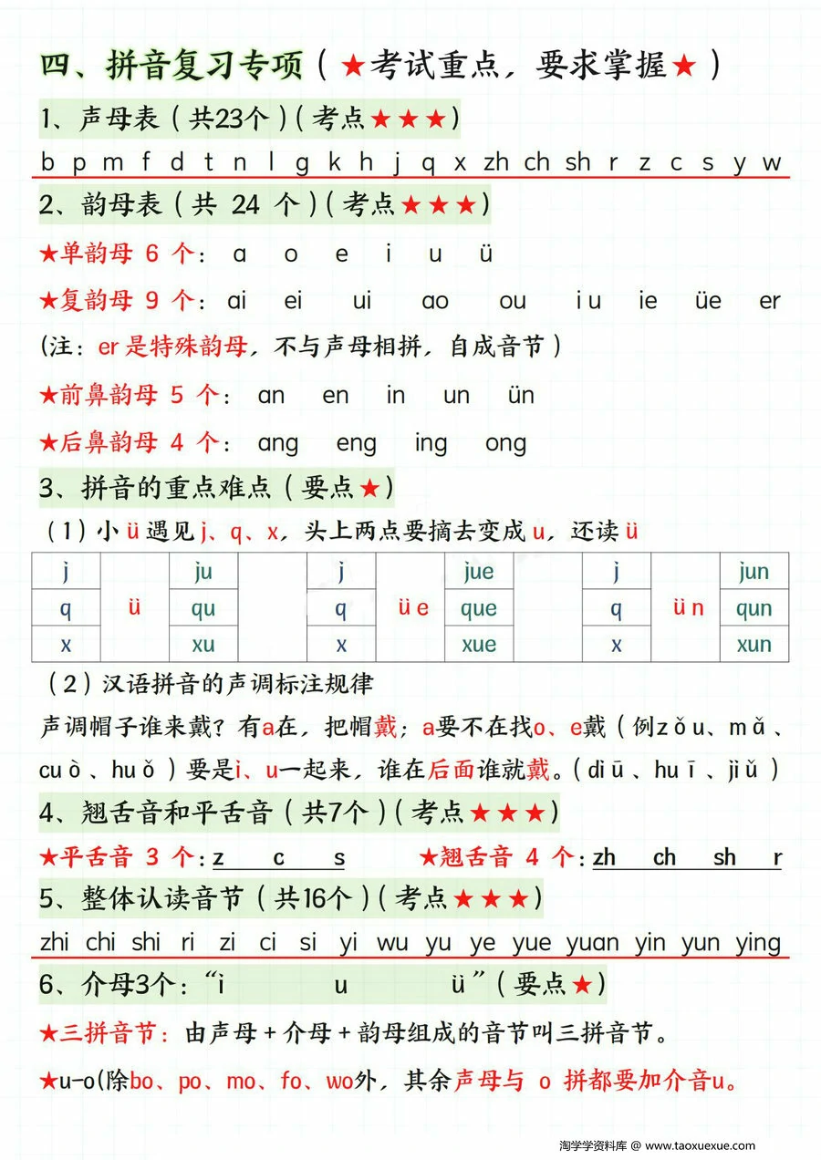 图片[3]-一年级上册语文期末总复习六大专项，15页PDF电子版-淘学学资料库