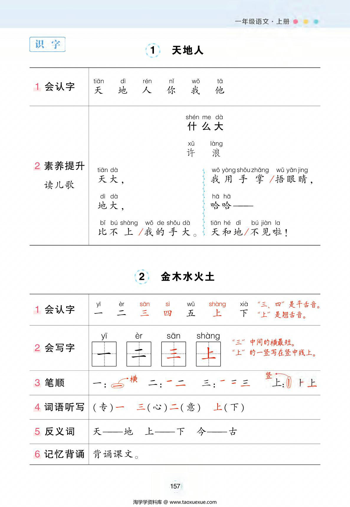 图片[1]-一年级上册语文状元语文笔记（背记清单），24页PDF电子版-淘学学资料库