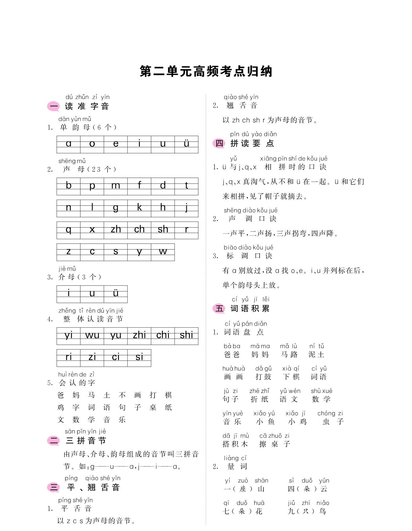 图片[2]-一年级上册语文考点归纳-1-8单元高频考点归 9页PDF-淘学学资料库