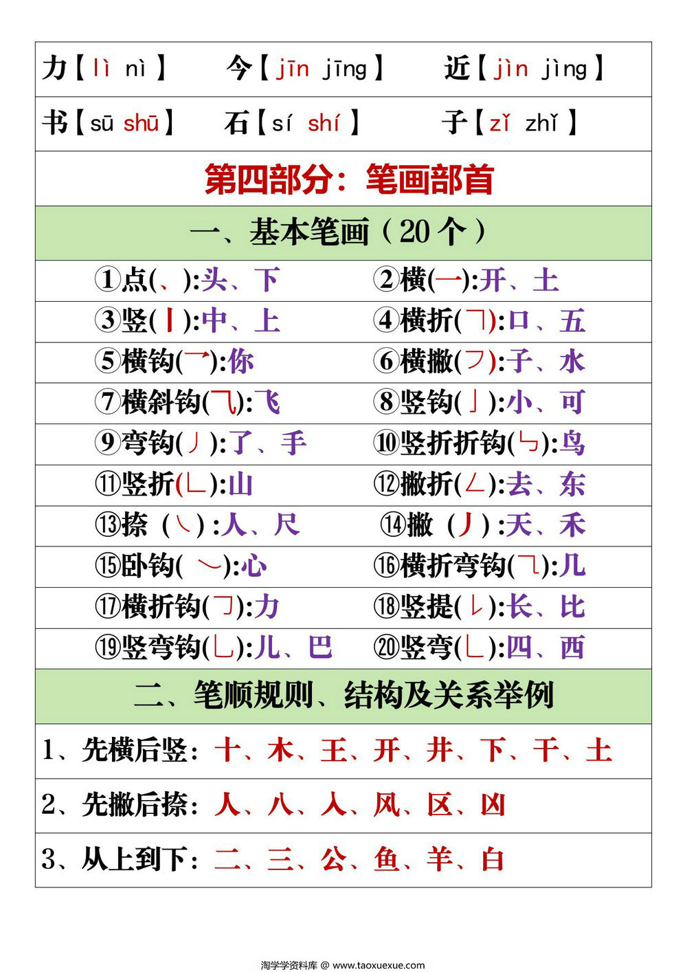 图片[3]-一年级上册语文课内重点知识，9页PDF电子版-淘学学资料库