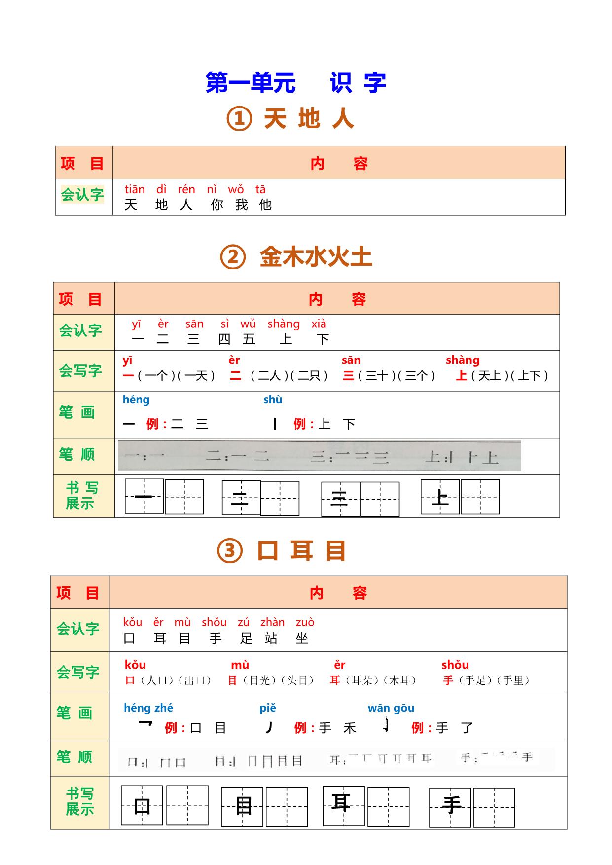 图片[1]-一年级上册语文课堂笔记 24页PDF-淘学学资料库