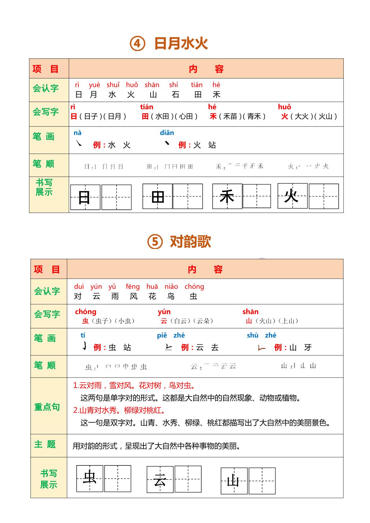 图片[2]-一年级上册语文课堂笔记 24页PDF-淘学学资料库