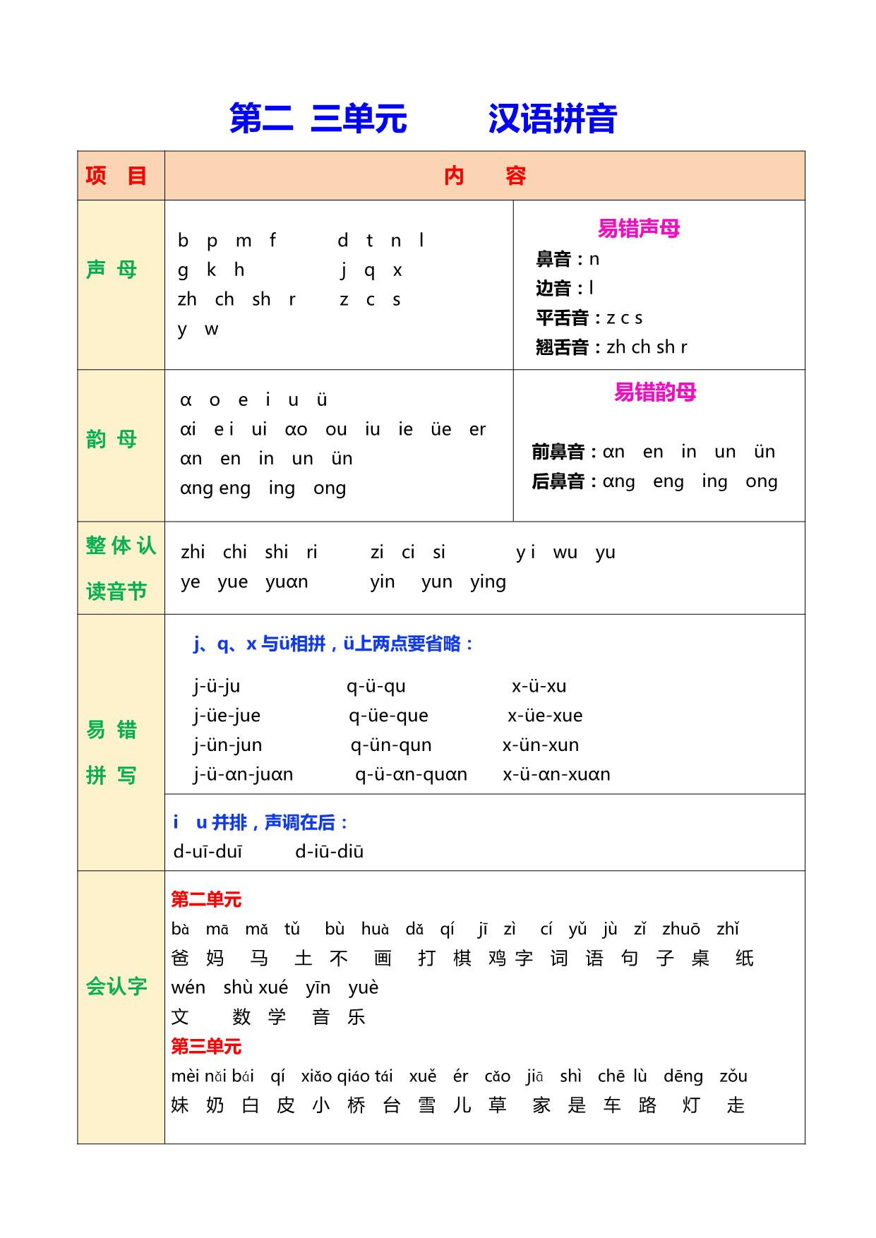 图片[3]-一年级上册语文课堂笔记 24页PDF-淘学学资料库