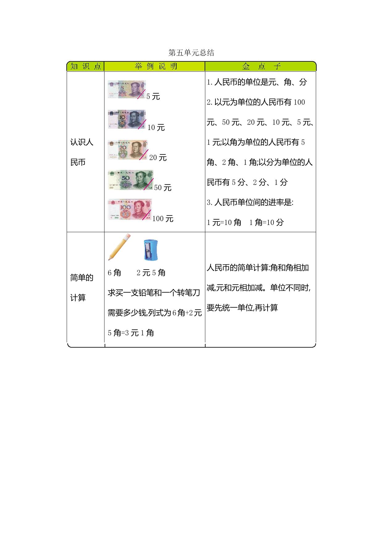 图片[4]-一年级下册数学单元知识清单（9份）青岛版五四制-淘学学资料库