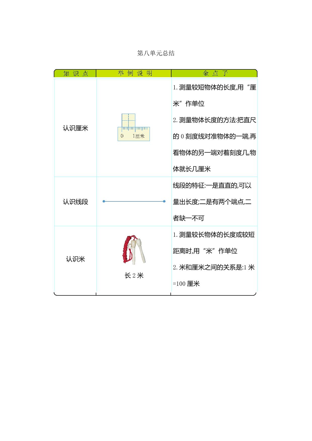 图片[1]-一年级下册数学单元知识清单（9份）青岛版五四制-淘学学资料库