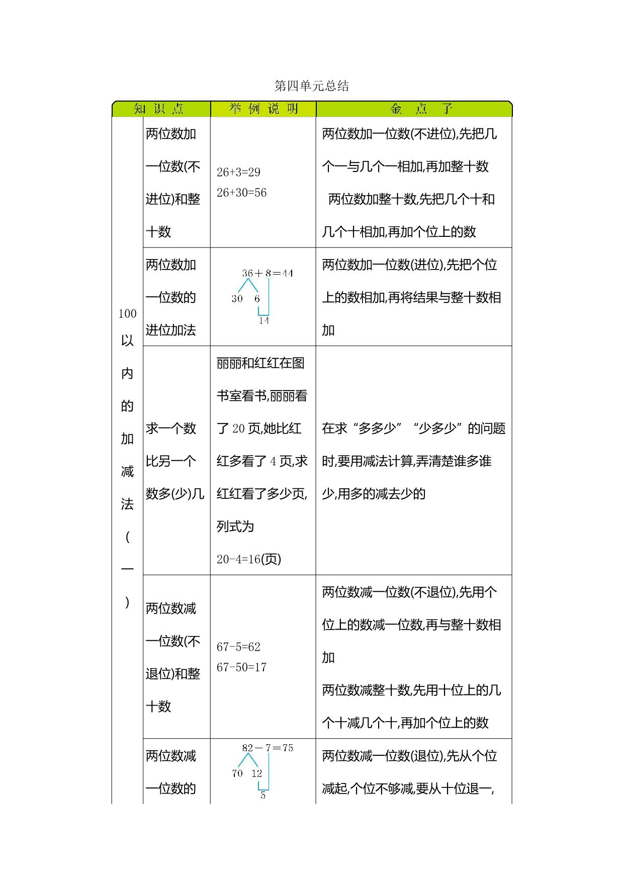 图片[3]-一年级下册数学单元知识清单（9份）青岛版五四制-淘学学资料库