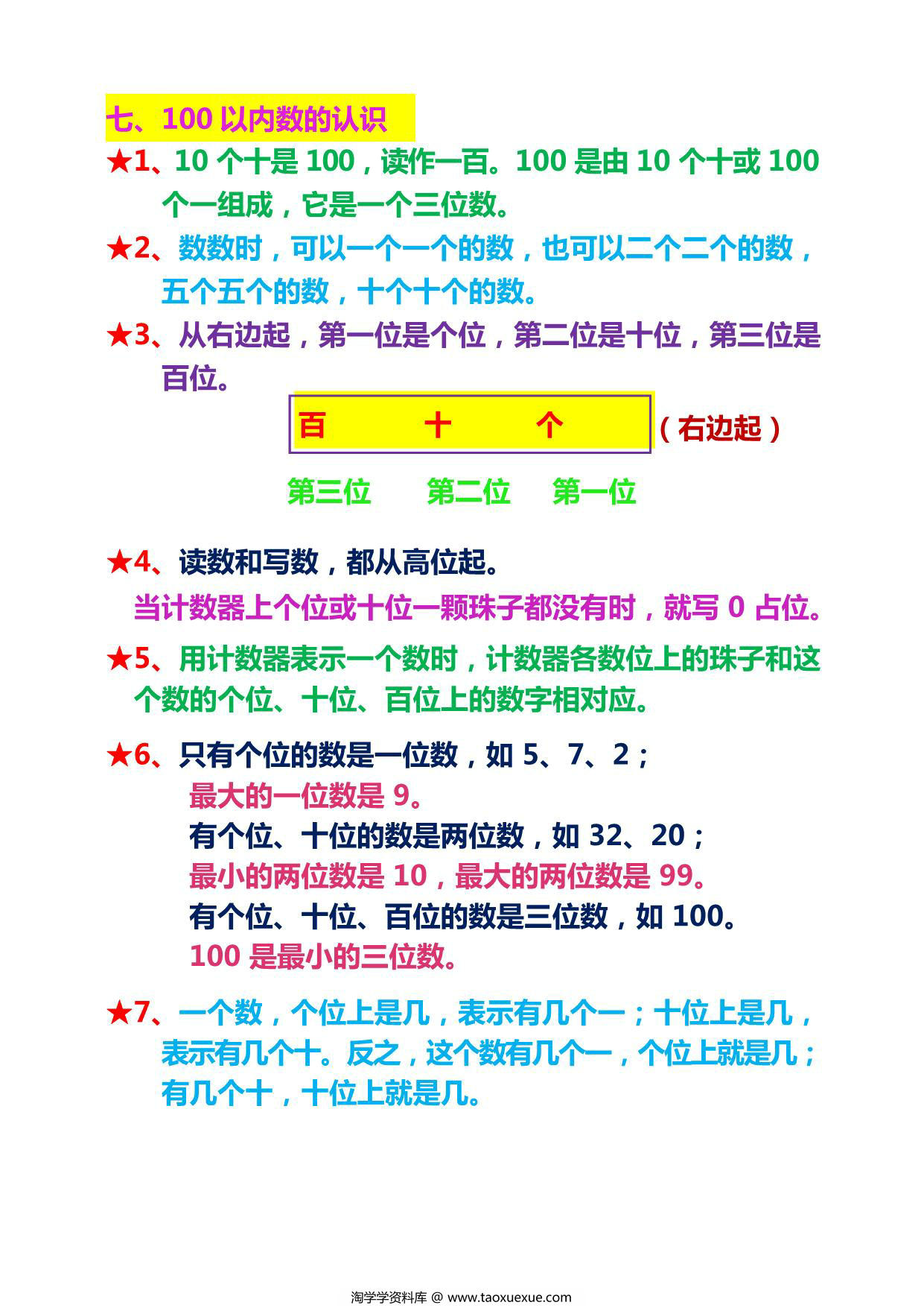 图片[3]-一年级下册数学重点考点复习知识点总结，11页PDF可打印-淘学学资料库