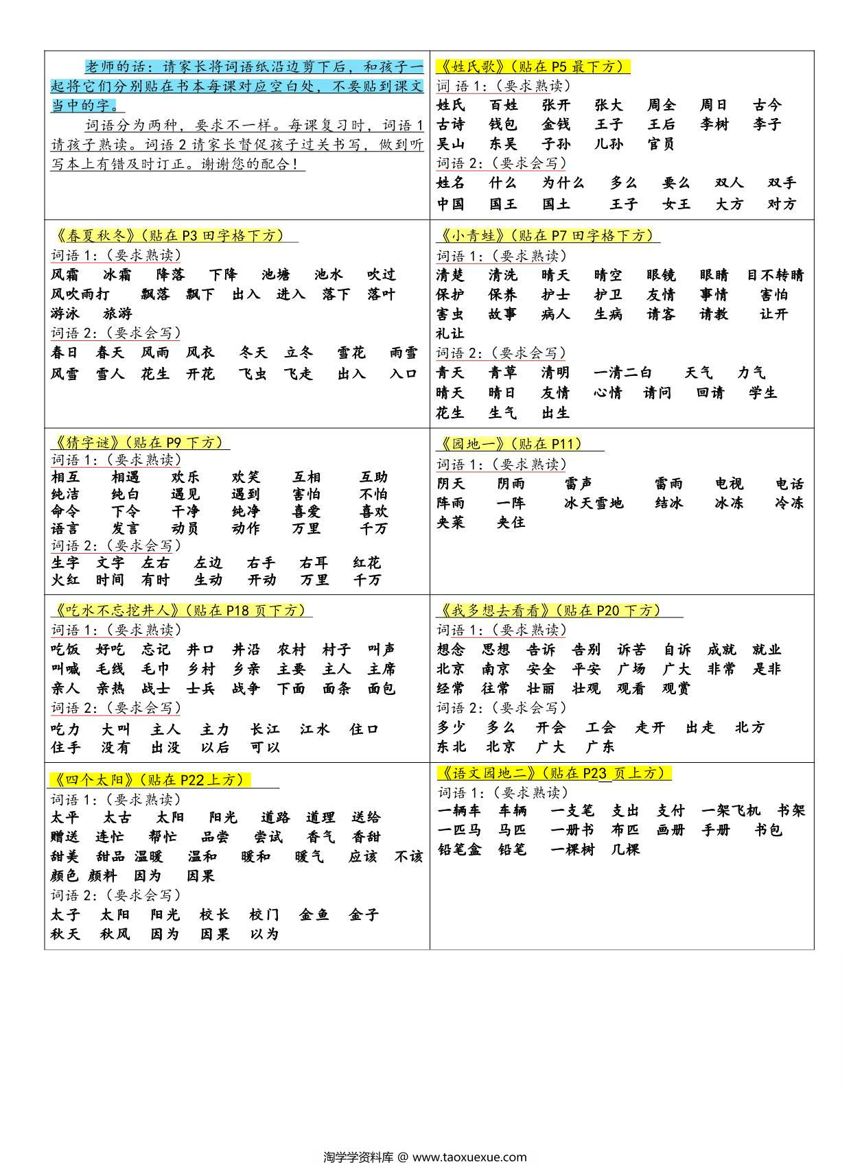 图片[1]-一年级下册语文生字组词课课贴，4页PDF电子版-淘学学资料库