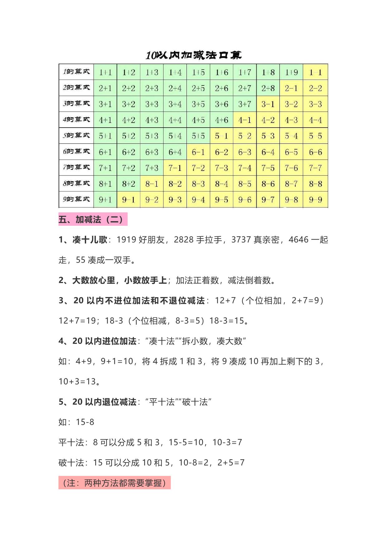 图片[3]-一年级数学上册知识点整理 12页PDF-淘学学资料库