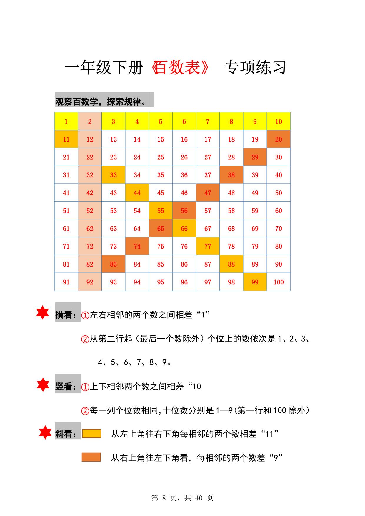 图片[3]-一年级数学下册期中专项复习资料2022版 41页PDF-淘学学资料库