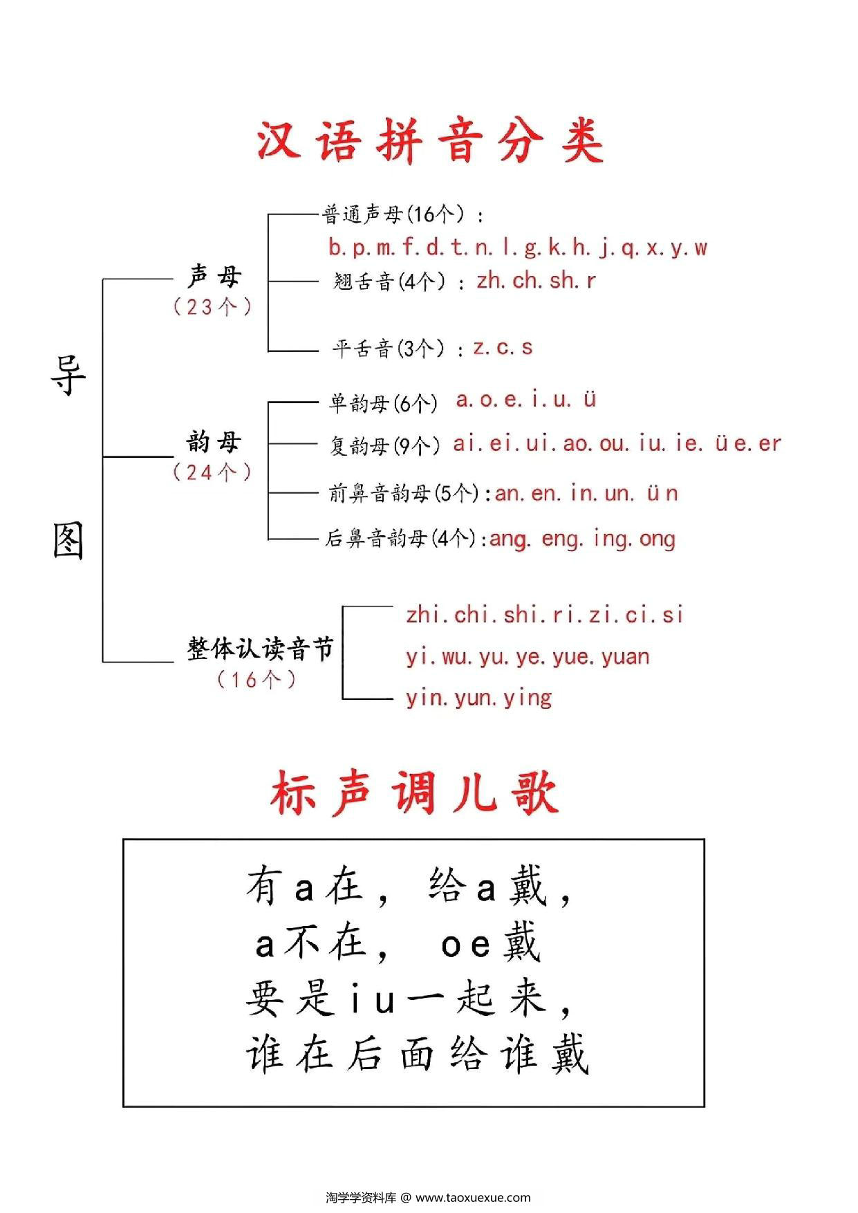 图片[1]-一年级汉语拼音知识点总结，9页PDF可打印-淘学学资料库