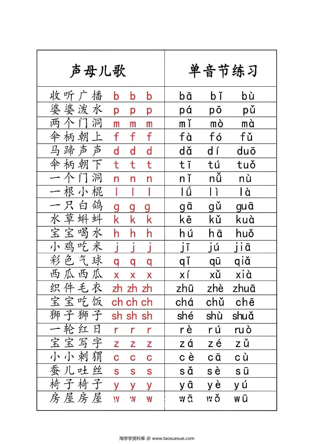 图片[2]-一年级汉语拼音知识点总结，9页PDF可打印-淘学学资料库