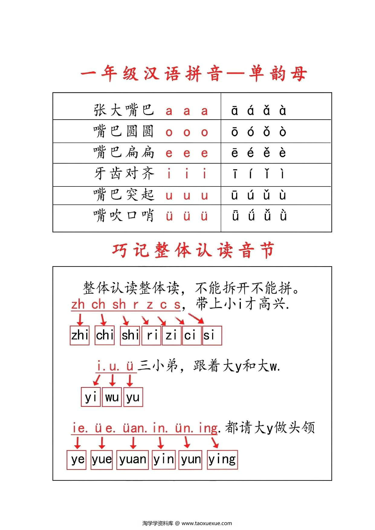 图片[3]-一年级汉语拼音知识点总结，9页PDF可打印-淘学学资料库