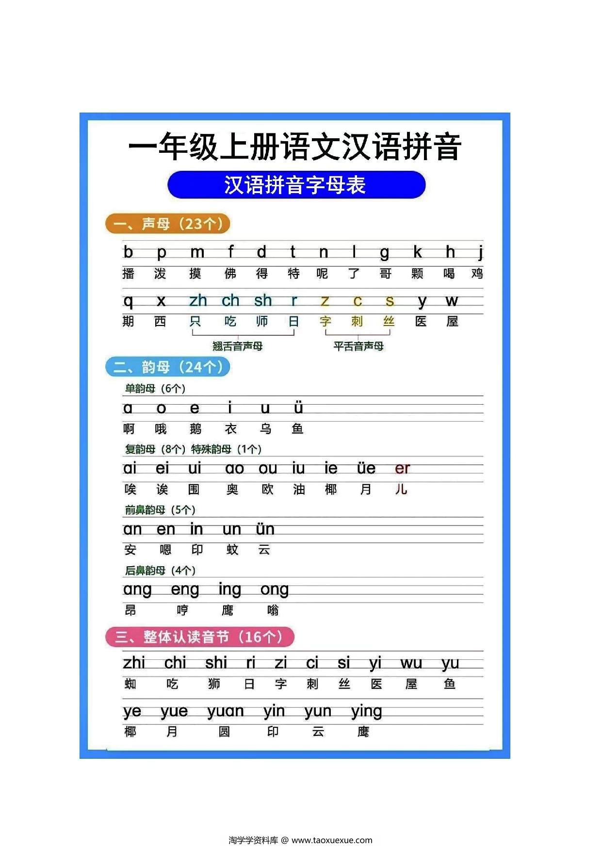 图片[4]-一年级汉语拼音知识点总结，9页PDF可打印-淘学学资料库