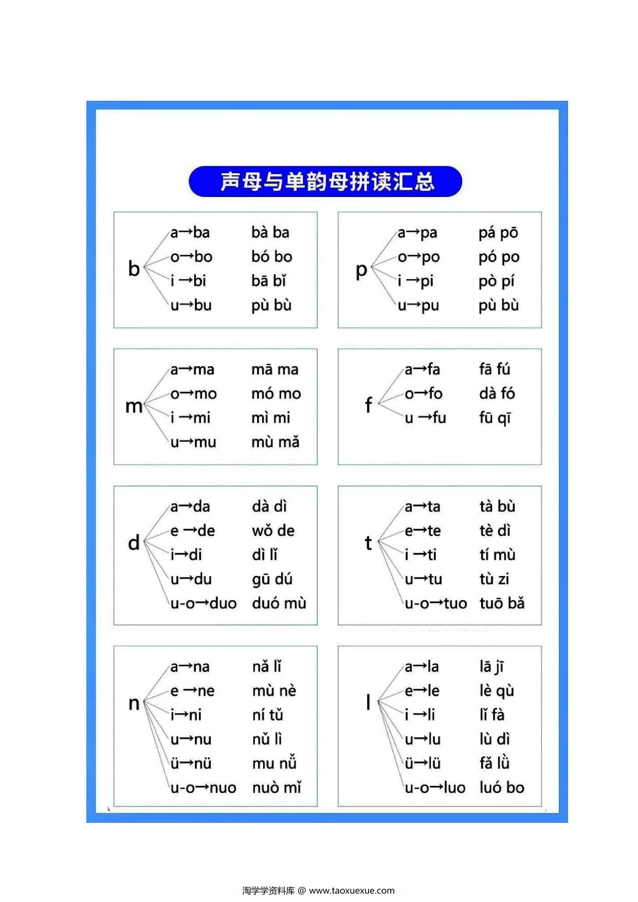 图片[5]-一年级汉语拼音知识点总结，9页PDF可打印-淘学学资料库