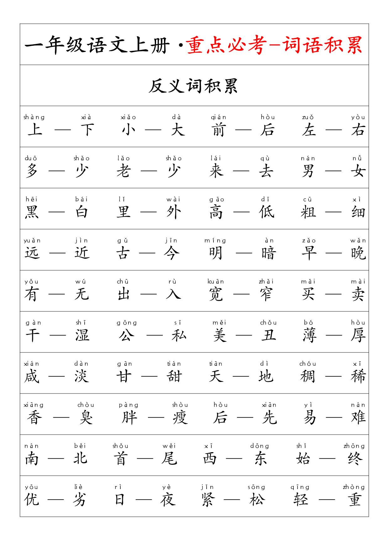 图片[1]-一年级语文上册·重点必考-词语积累，12页PDF可打印-淘学学资料库