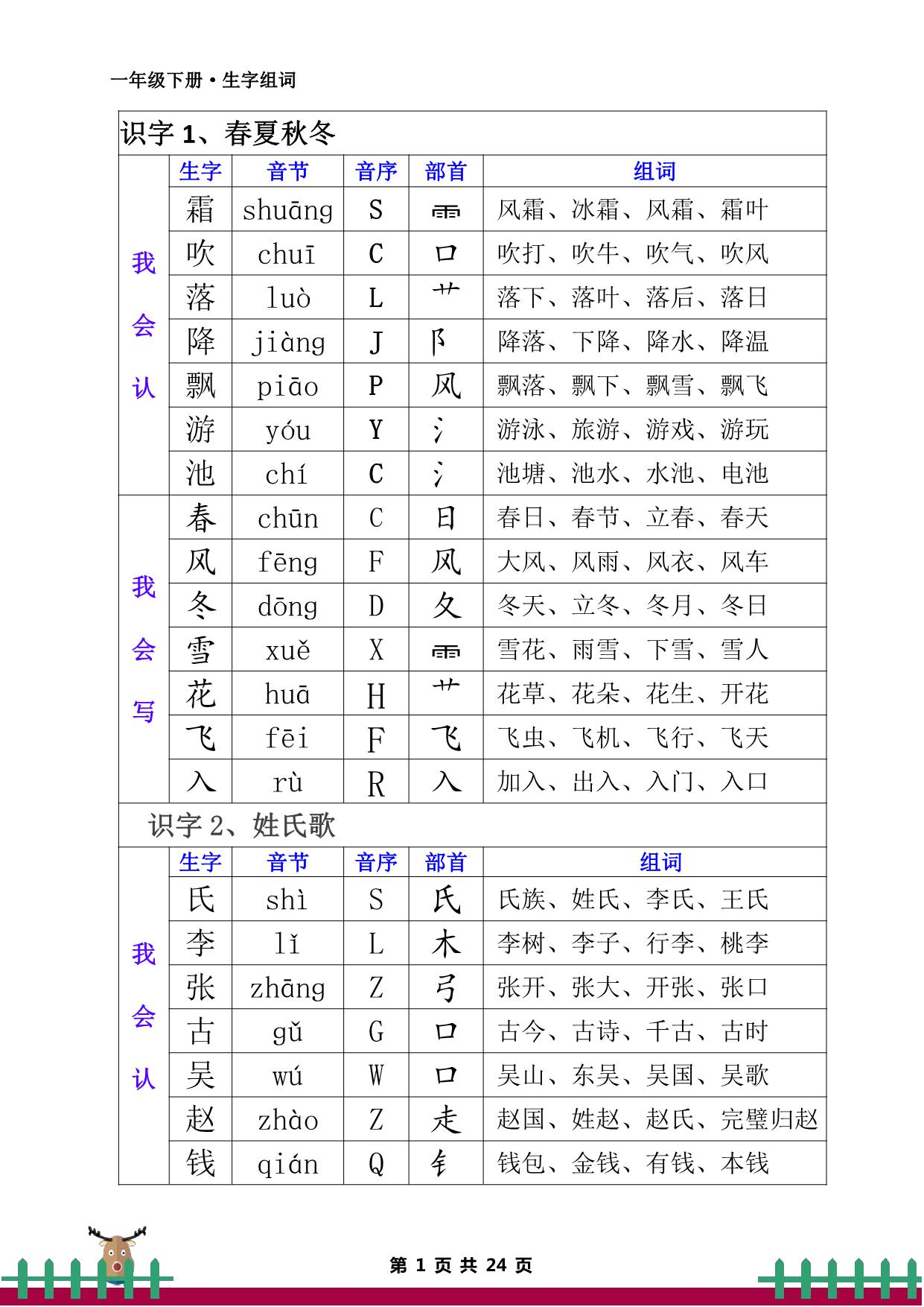 图片[1]-一年级语文下册·生字组词，读音、部首，24页PDF-淘学学资料库